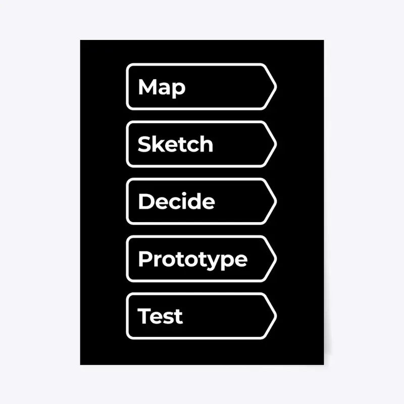 Design Sprint Process