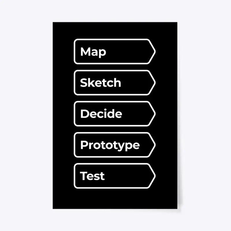 Design Sprint Process