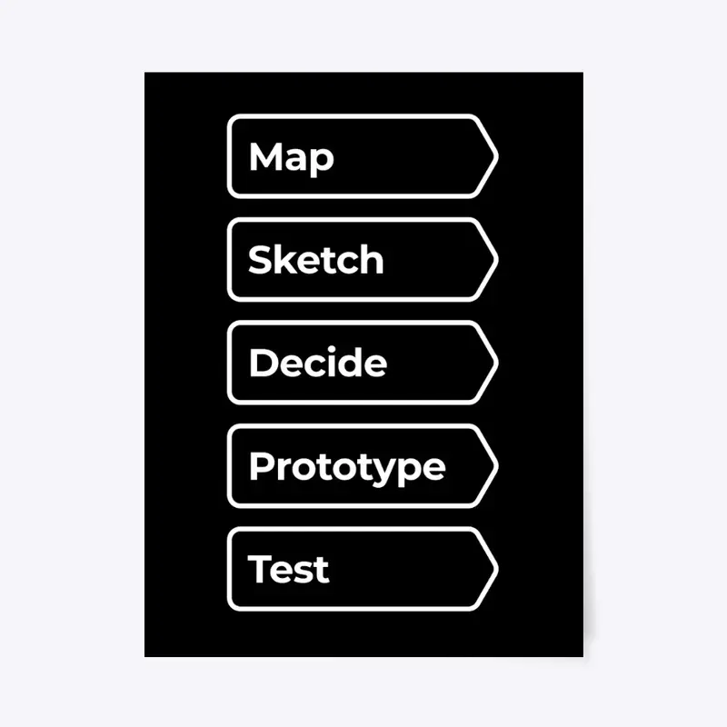 Design Sprint Process