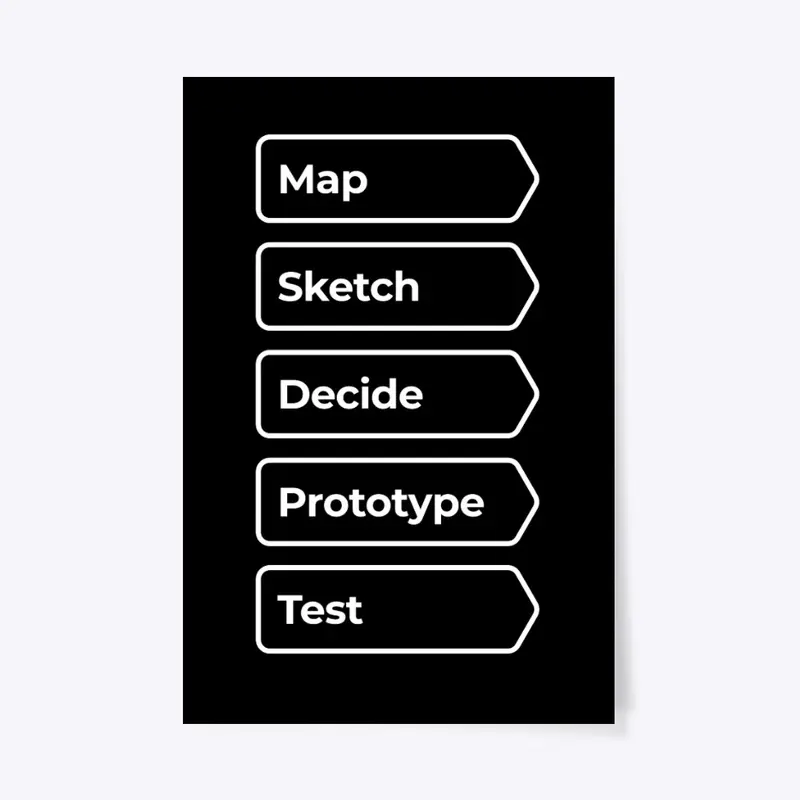 Design Sprint Process